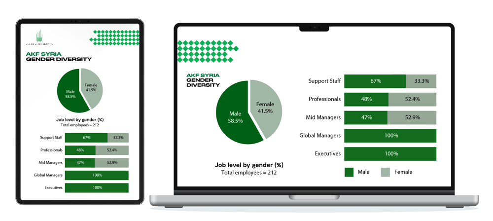 Fursa! participant survey results