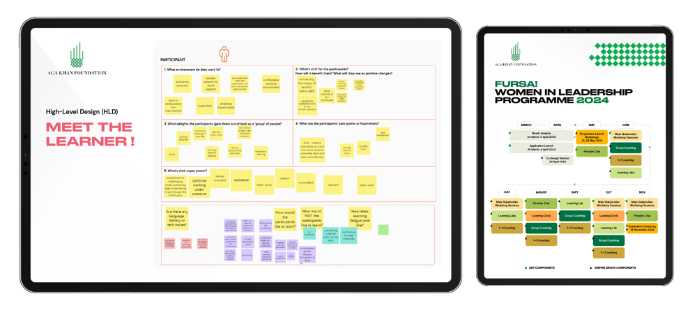 Fursa! learner persona boards