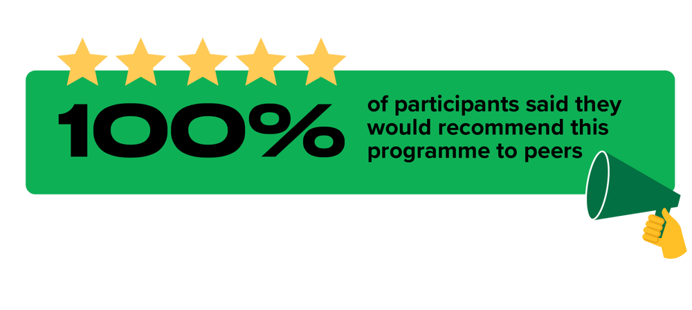 100% of participants said they would recommend the programme to peers