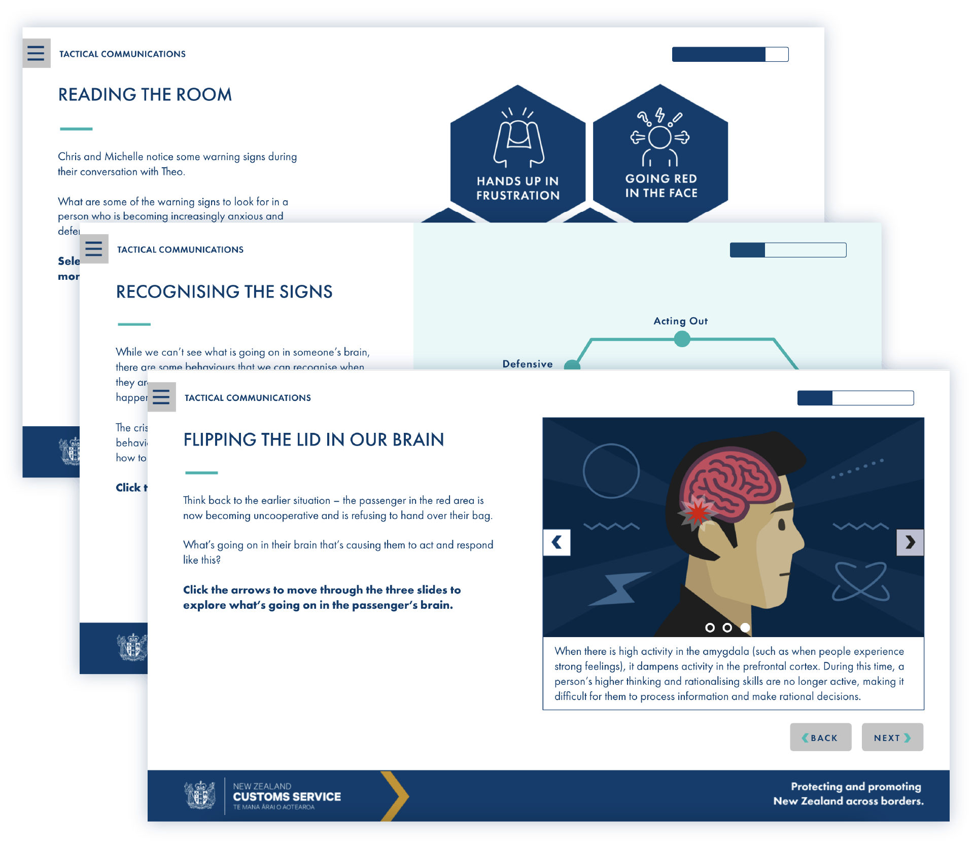 Screenshots of eLearning modules showing interactive diagrams around what happens in our brains and bodies during confrontational situations