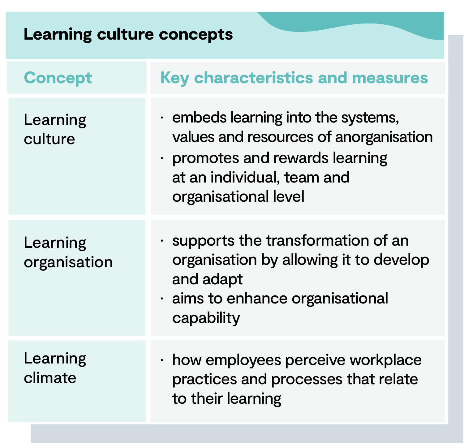 Learning Culture Concepts Table 