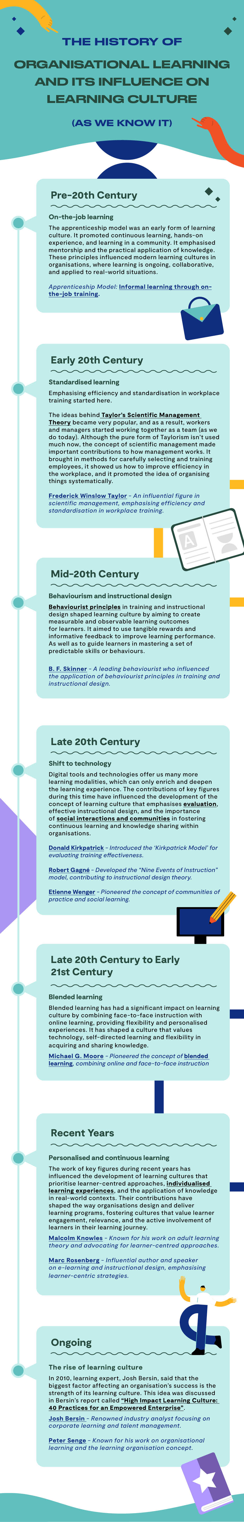 Learning Culture - A Timeline