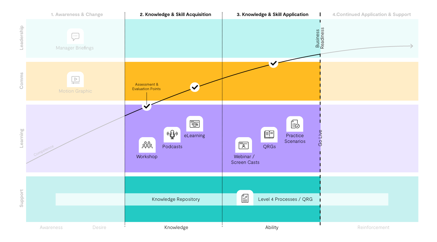 Chapter4_LearningPathway