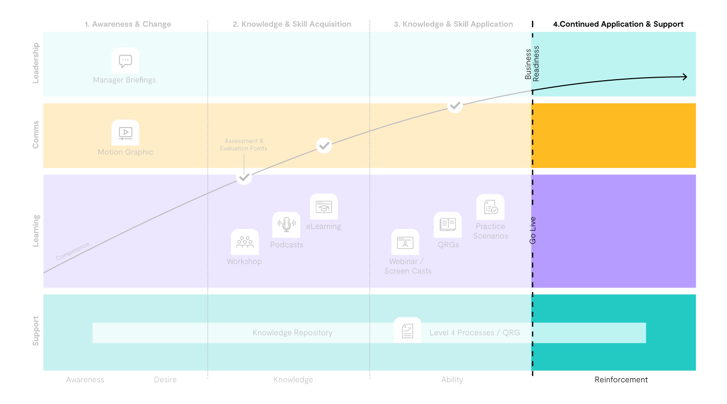 Chapter8_LearningPathway