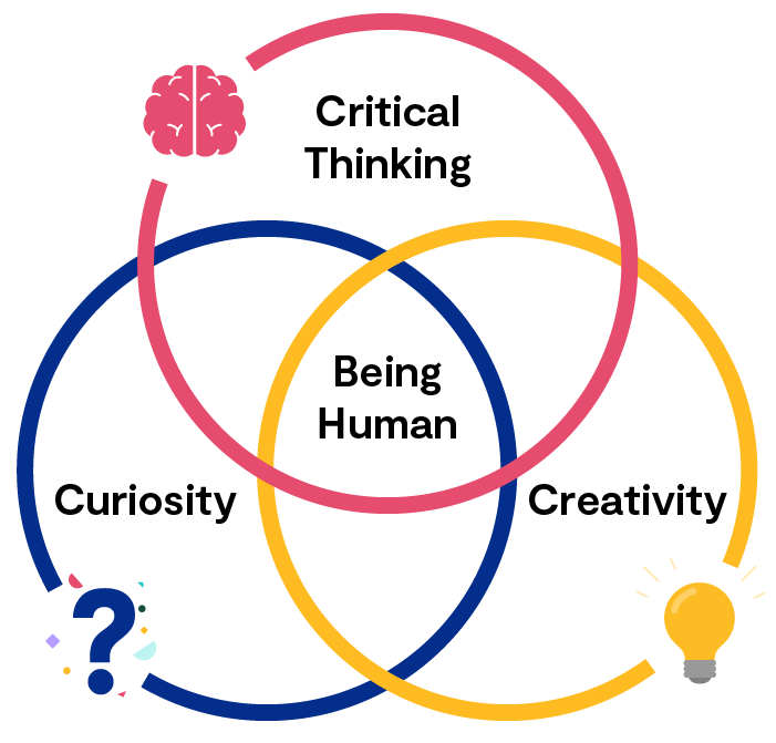 Future Skills Development | Critical Thinking & Curiosity Skills ...